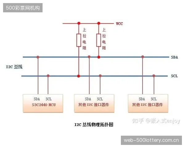 零物理接触的双总线设计,将体育转播音频系统的硬件故障率降低了五个数量级 零物理接触的双总线设计,将体育转播音频系统的硬件故障率降低了五个数量级